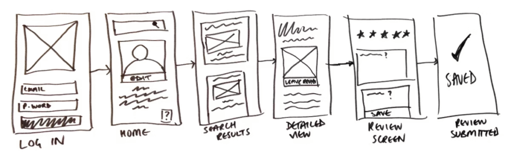 MVPs in UX Design: Designing for What Really Matters