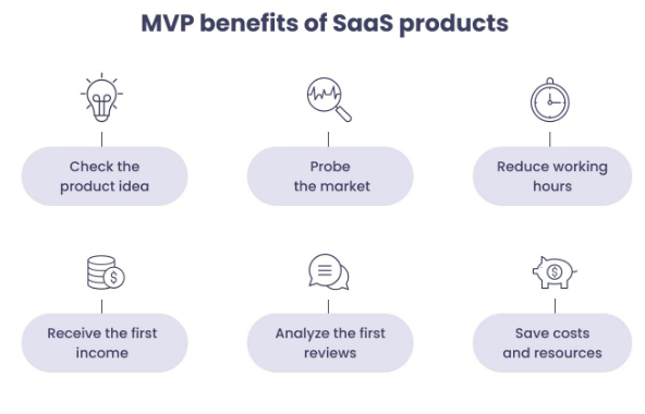 MVPs in SaaS: Launch Fast, Learn Faster